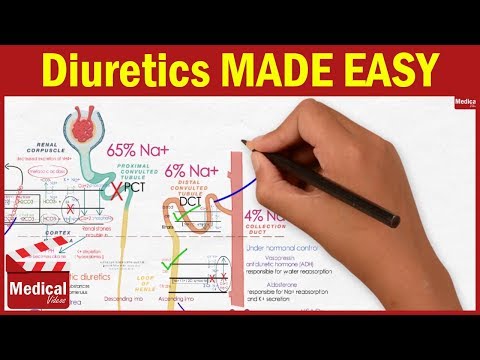 over the counter diuretic